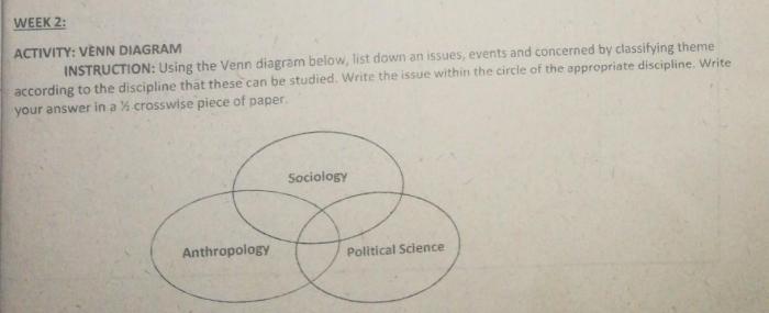 Familiar but flawed answer key venn diagram