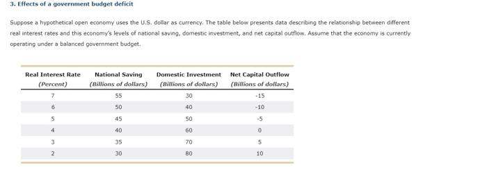 Suppose a hypothetical economy is currently operating at point a