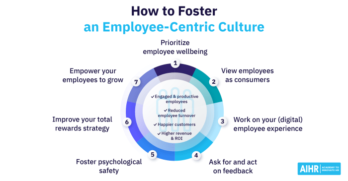 Employee-centered leadership behaviors are likely to follower motivation.