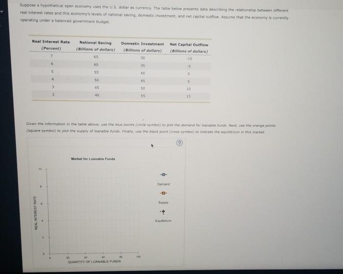 Suppose a hypothetical economy is currently operating at point a