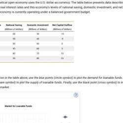 Economy show produces hypothetical consider run long level price macroeconomic equilibrium solved transcribed text