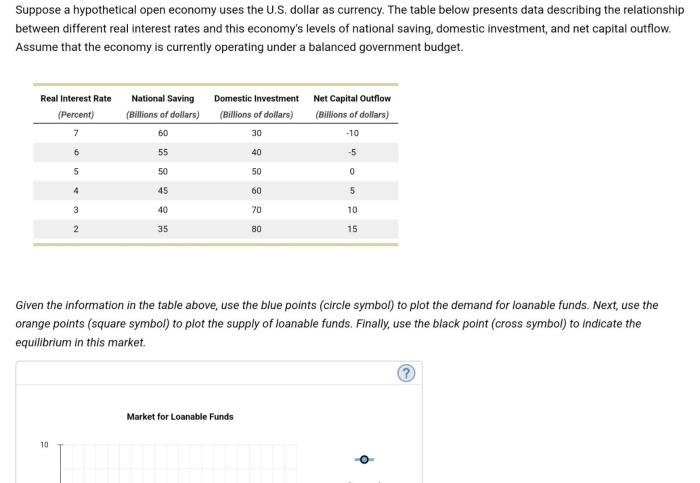 Economy show produces hypothetical consider run long level price macroeconomic equilibrium solved transcribed text